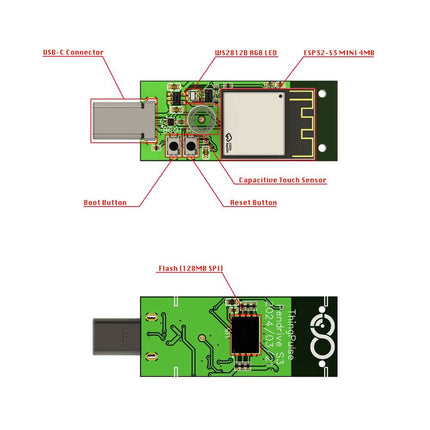 ThingPulse Pendrive S3 - Elektor