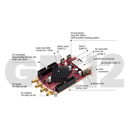 Red Pitaya STEMlab 125-14 PRO Gen 2 (Features)