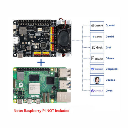 SunFounder AI Fusion Lab Kit for Raspberry Pi (Applications)