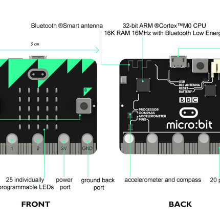 BBC micro:bit v1