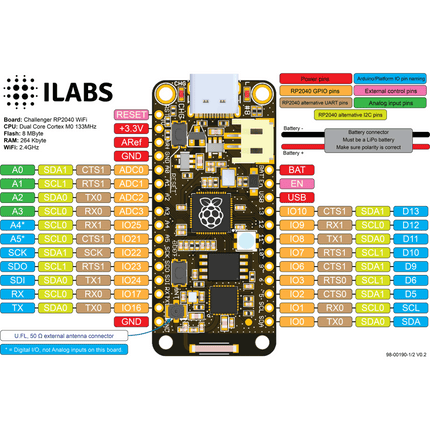 iLabs Challenger RP2040 WiFi/BLE MkII with Chip Antenna