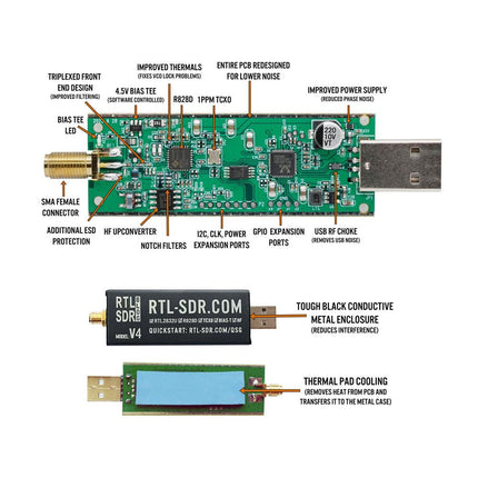 RTL - SDR V4 (incl. Dipole Antenna Kit) - Elektor