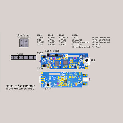 Tactigon ONE ? Wearable Gesture & Motion Controller with AI